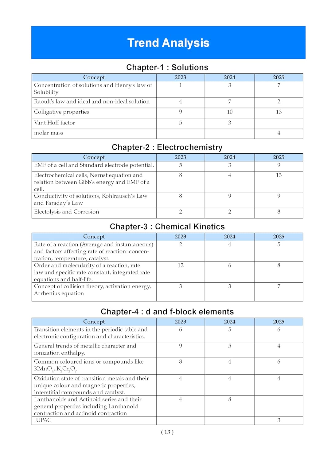 Oswaal CBSE Question Bank Chapterwise and Topicwise SOLVED PAPERS Class 12 Chemistry For Exam 2026
