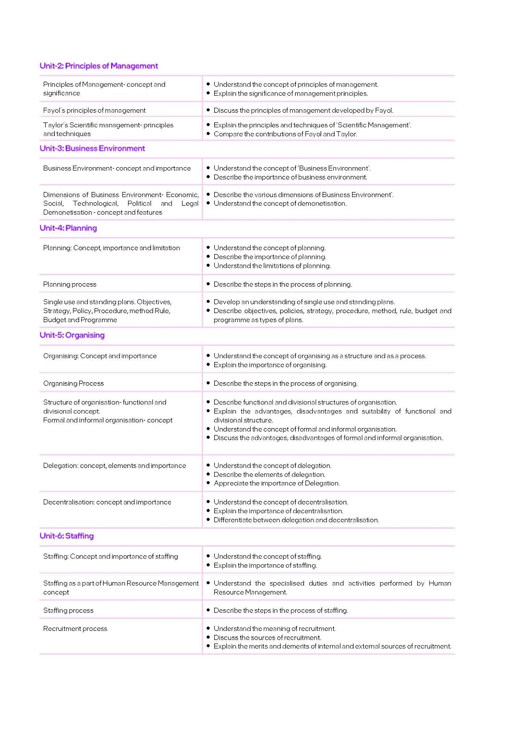 Mastermind CBSE Class 12 Business Studies Question Bank 2027 Exam With 4 Mock Sample Paper , PYQ , 1800+ Questions , 5 Years + PYQ , Based On New Pattern