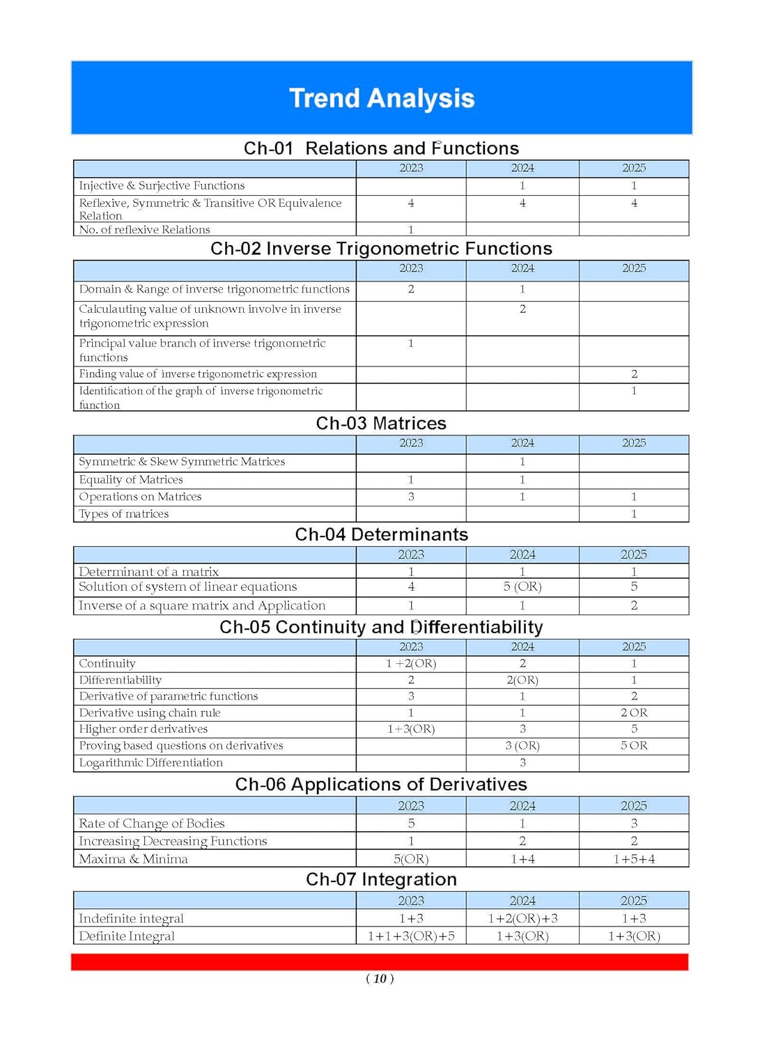 Oswaal CBSE Question Bank Chapterwise and Topicwise SOLVED PAPERS Class 12 Mathematics For Exam 2026