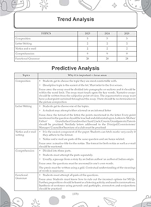 Oswaal ICSE 10 Sample Question Papers Class 10 English Paper-1 (Language) for Board Exam 2026 (Strictly aligned with CISCE Latest Specimen Paper 2026), Mind Maps, On-Tips Notes, Solved MCQs, Revision with Explanations & Board Marking Scheme (Copy) (Copy)