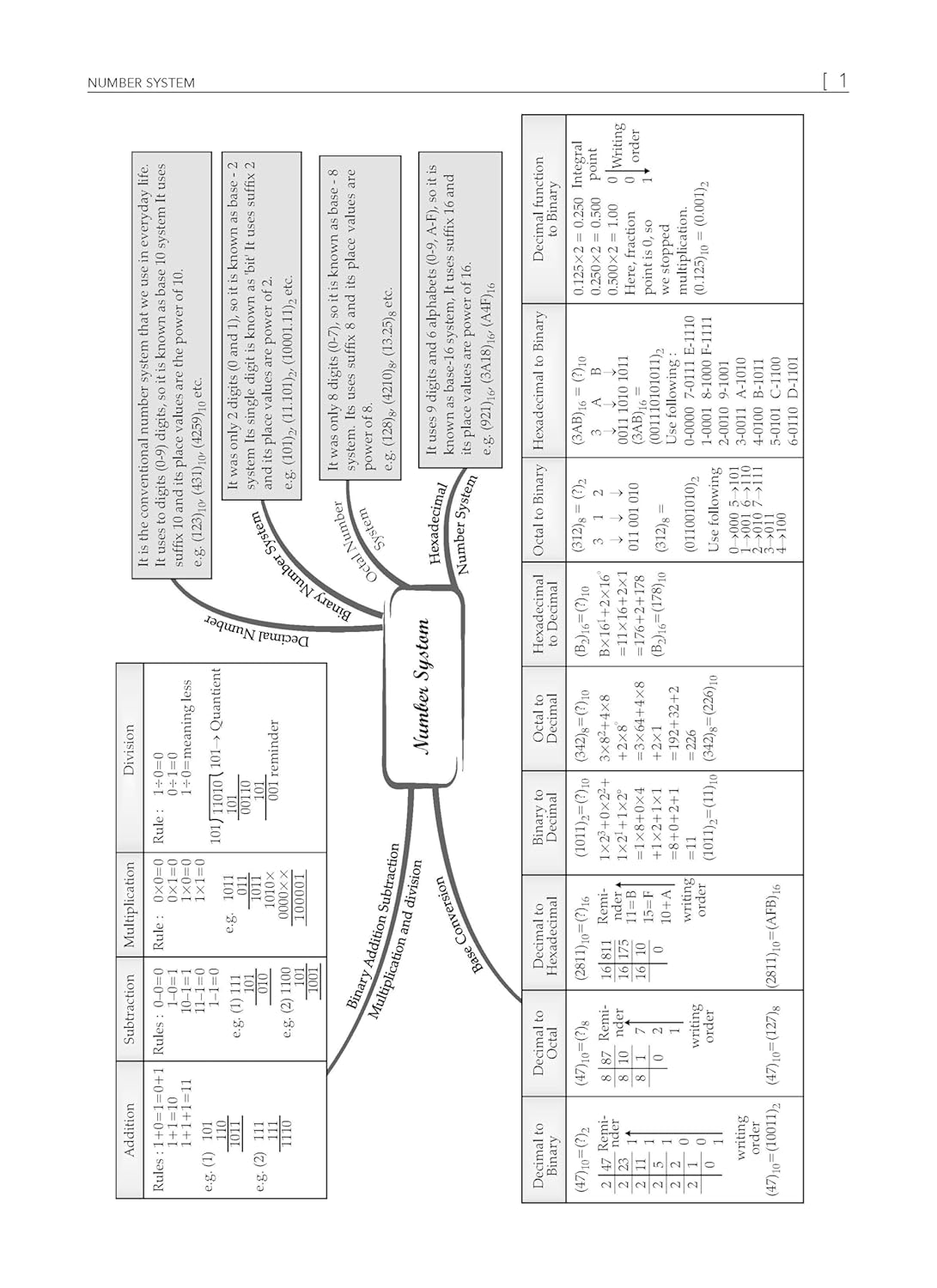 Oswaal CBSE Question Bank Class 11 Applied Mathematics, Chapterwise and Topicwise Solved Papers For 2026 Exams