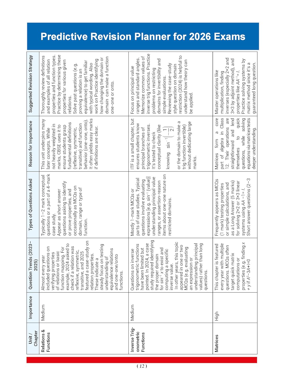Oswaal CBSE Question Bank Chapterwise and Topicwise SOLVED PAPERS Class 12 Mathematics For Exam 2026