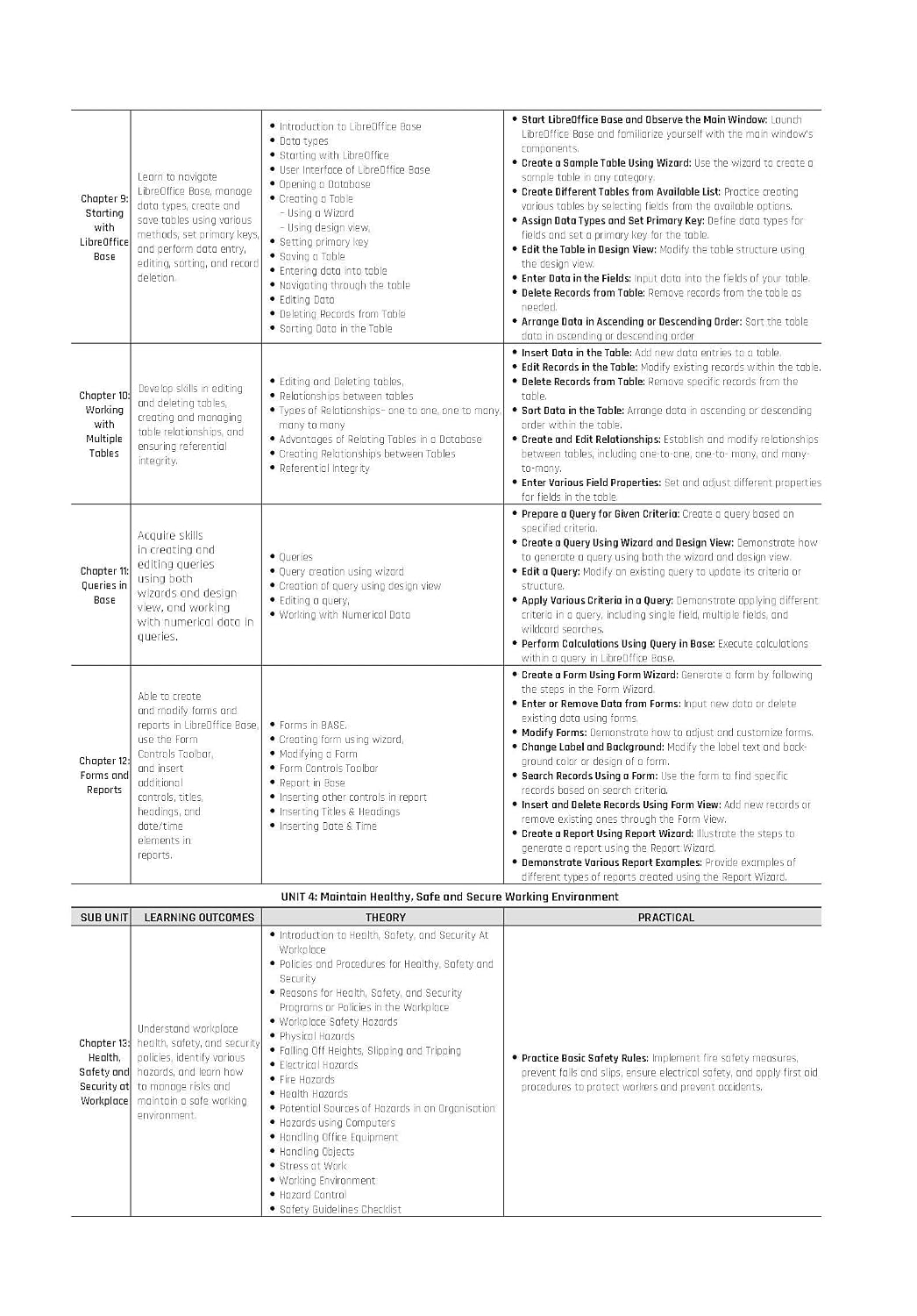 Mastermind CBSE Class 10 Information Technology Question Bank Exam 2026-27 | Chapter & Topic wise Solved Question | Latest Syllabus | Includes 2026 Papers