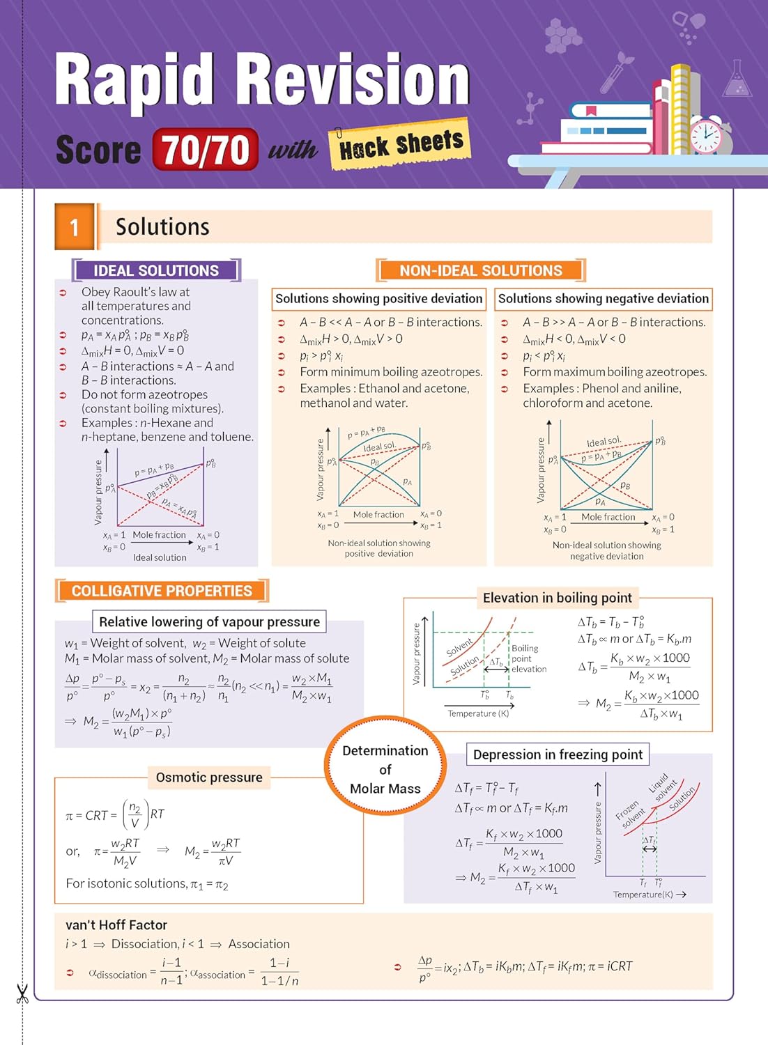 MTG CBSE Class 12 PYQs Book | 10 Years (2026-2017) Chapterwise Topicwise Solved Papers Class 12 Chemistry - CBSE Champion For 2027 Exam | Free Video ... | CBSE Sample Papers (As Per Latest Pattern)