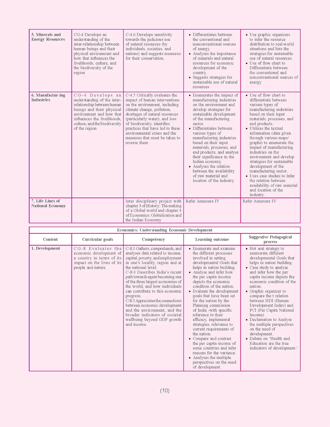 Together with CBSE Question Bank Class 10 Social Science for 2026 Exam (Chapterwise & Topicwise) | SST