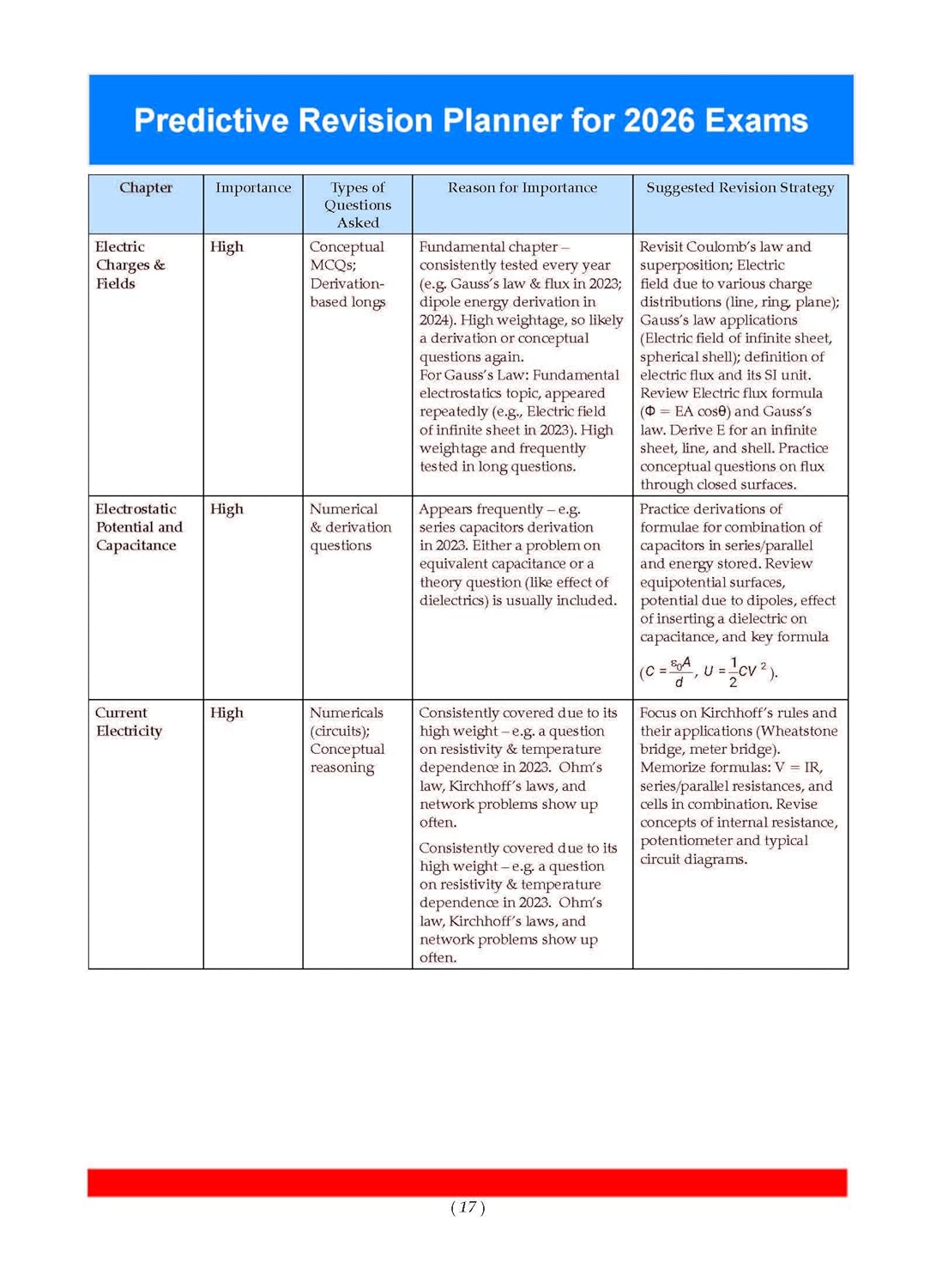 Oswaal CBSE Question Bank Chapterwise and Topicwise SOLVED PAPERS Class 12 Physics For Exam 2026