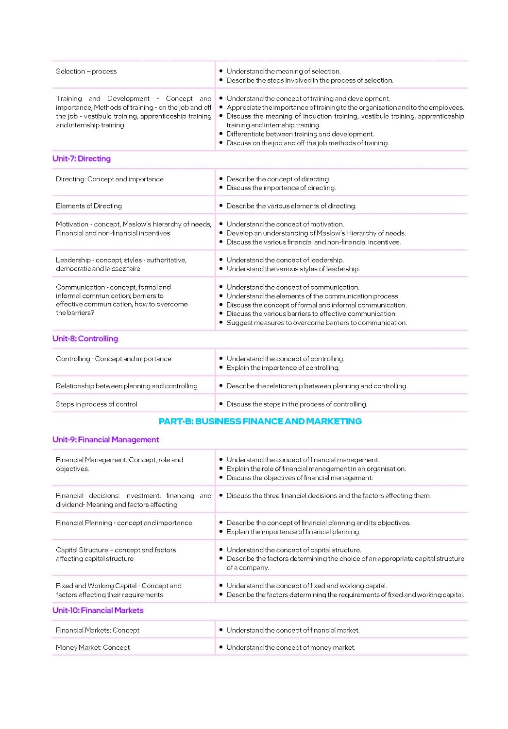 Mastermind CBSE Class 12 Business Studies Question Bank 2027 Exam With 4 Mock Sample Paper , PYQ , 1800+ Questions , 5 Years + PYQ , Based On New Pattern