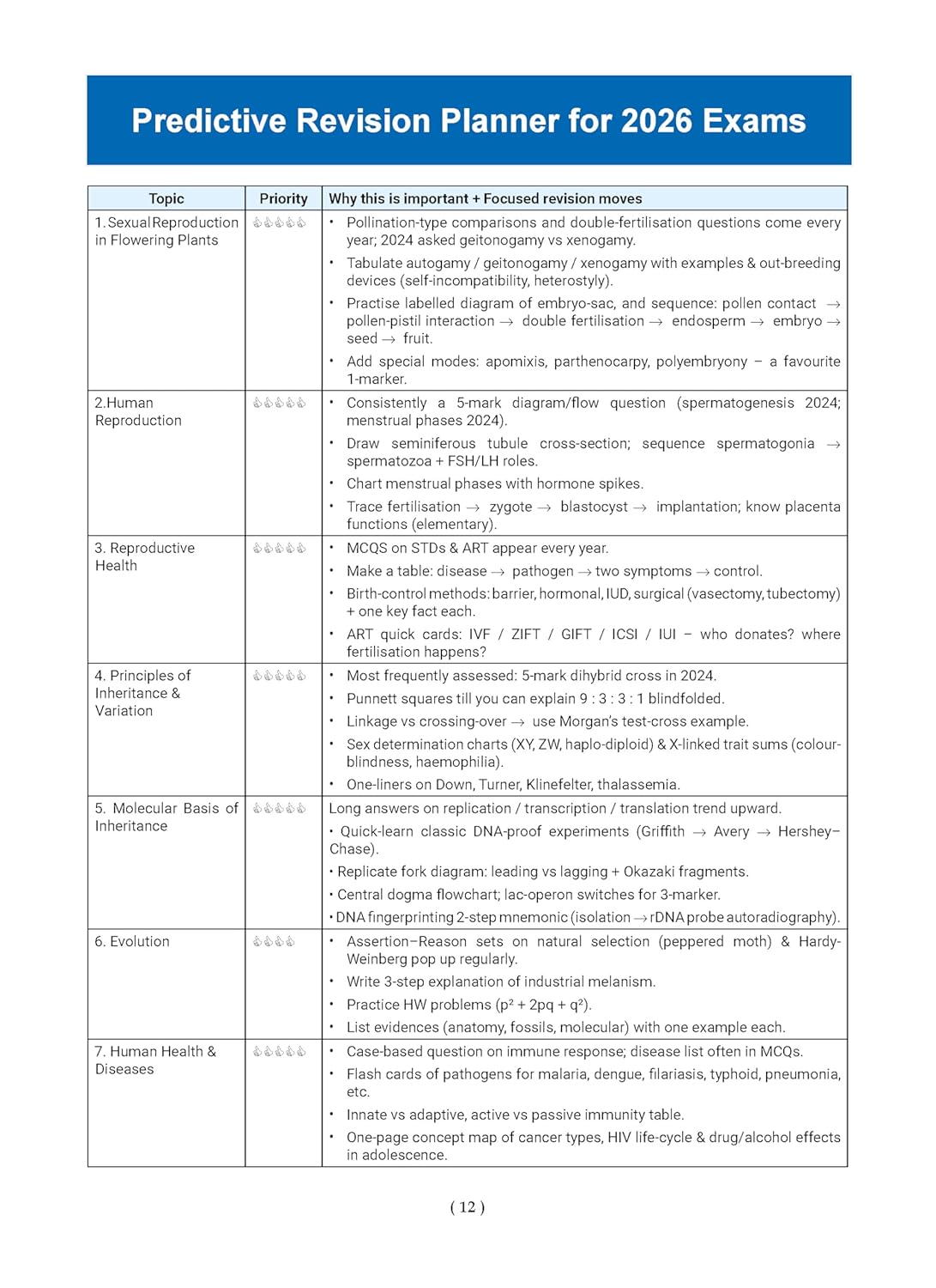 Oswaal CBSE Question Bank Chapterwise and Topicwise SOLVED PAPERS Class 12 Biology For Exam 2026