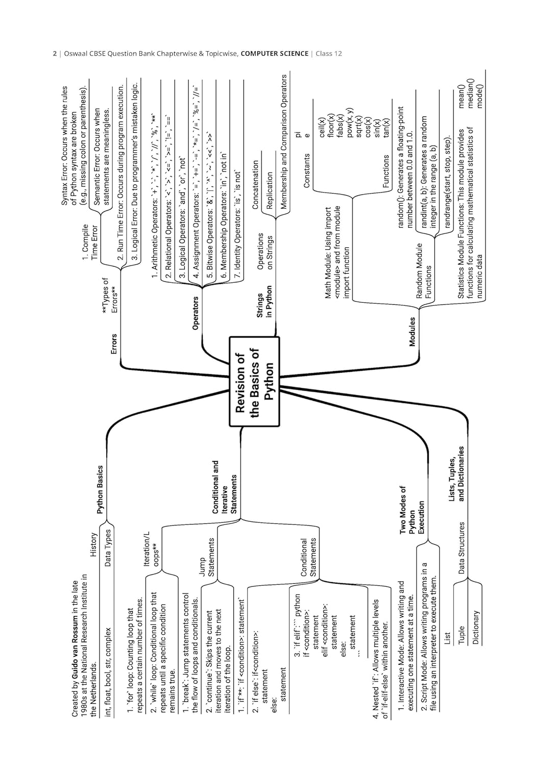Oswaal CBSE Question Bank Chapterwise and Topicwise SOLVED PAPERS Class 12 Computer Science For Exam 2026