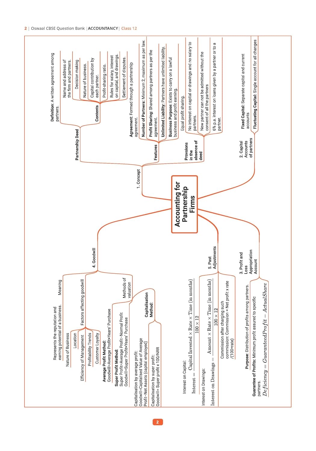 Oswaal CBSE Question Bank Chapterwise and Topicwise SOLVED PAPERS Class 12 Accountancy For Exam 2026