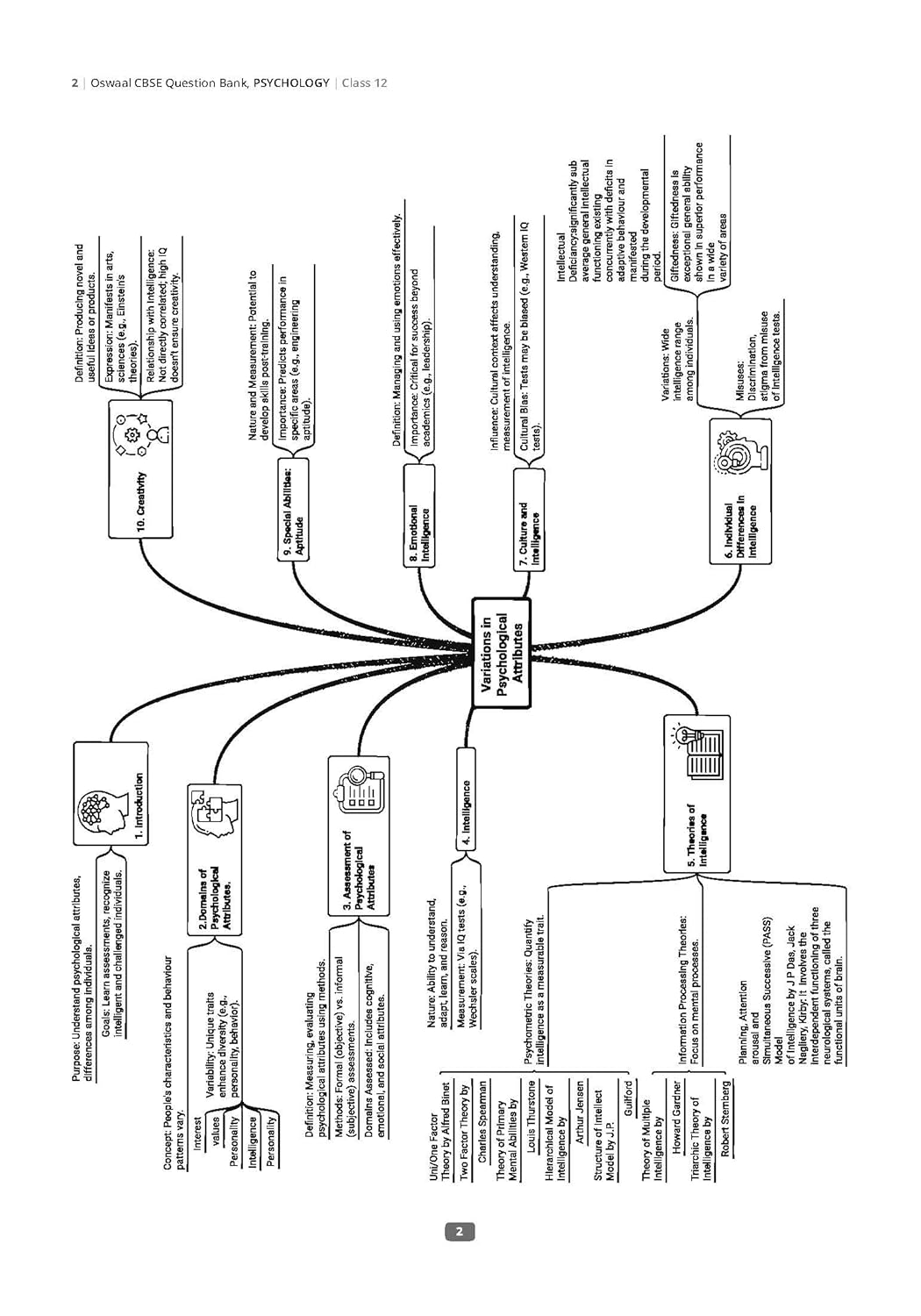 Oswaal CBSE Question Bank Chapterwise and Topicwise SOLVED PAPERS Class 12 Psychology For Exam 2026
