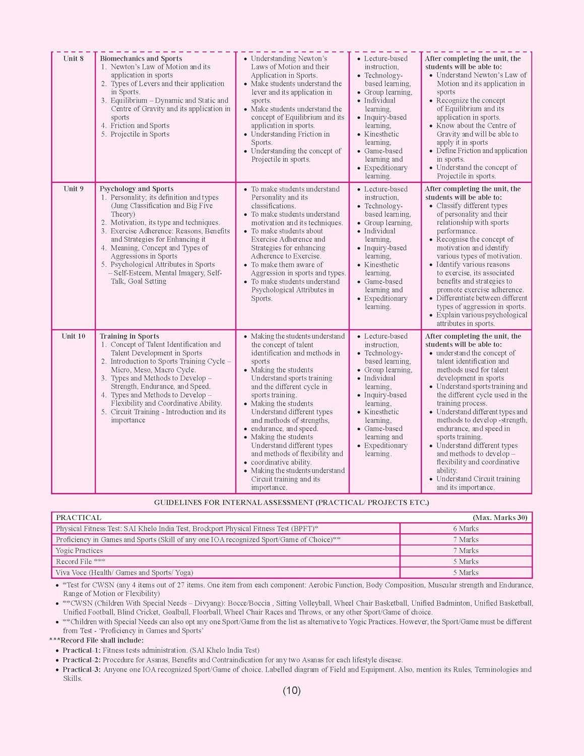 Together with CBSE Question Bank Class 12 Physical Education 12 English Medium for 2025-26 Exam (Chapterwise & Topicwise)