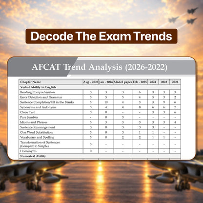 Oswaal AFCAT 16 Years’ Chapter-wise & Topic-wise Solved Papers | Flying, Technical & Ground Duty Branches | PYQs (2011–2026) with Latest Solved Paper | For 2027 Exam | With Oswaal AI