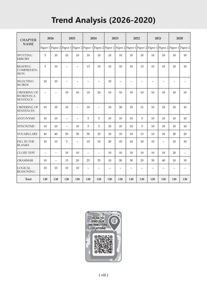 Oswaal CDS Combined Defence Services – 13 Years' Chapter-wise & Topic-wise Solved Paper (2014–2026 I & II) | English | For 2027 Exam | with Oswaal AI