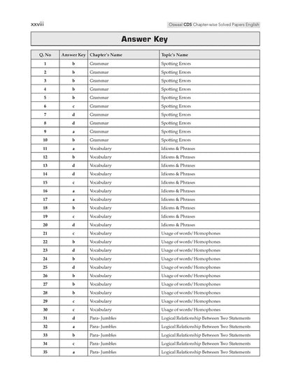 Oswaal CDS Combined Defence Services – 13 Years' Chapter-wise & Topic-wise Solved Paper (2014–2026 I & II) | English | For 2027 Exam | with Oswaal AI