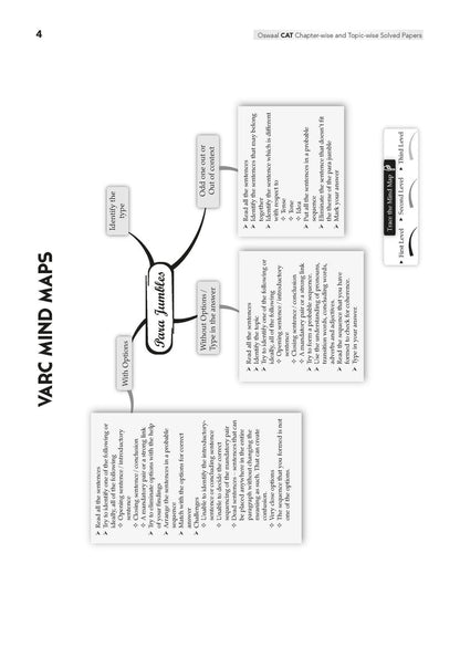 Oswaal CAT 25 Years' Solved Papers + 10 Mock Test Papers (Set of 2 Books) | For 2026 Exam