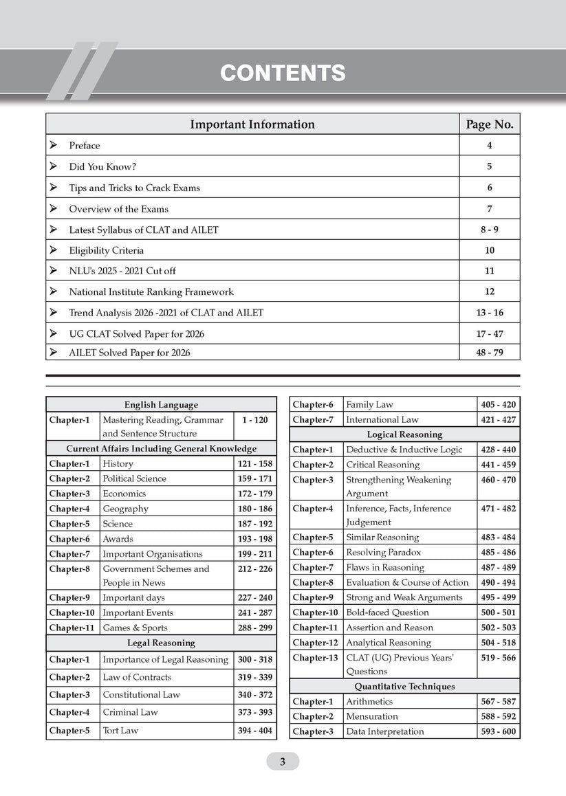 Oswaal CLAT (UG) and AILET | 7 Years' Chapter-wise and Topic-wise Solved Papers | (2020 -2026) | For 2027 Admission Test