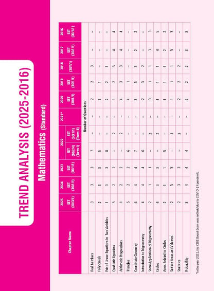 MTG CBSE 10 Years (2025-2016) Chapterwise Topicwise Solved Papers Class 10 Mathematics Standard - CBSE Champion For 2026 Exam | Free Video Solution of PYQs | CBSE Sample Papers (As Per Latest Pattern)