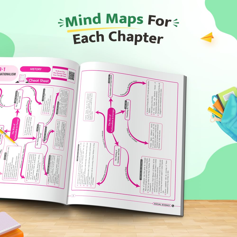 PW CBSE 15 Sample Question Papers Class 10 Social Science For 2027 Board Exam (New Pattern) | CBSE Like Question Booklet and Answer Sheets, Marking Stickers, Mind Maps, Most Probable Questions