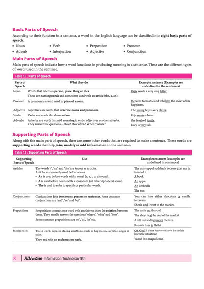 Arihant All in One Information Technology (Code -402 ) Class 9 for CBSE Exam 2026-27 | NCERT Based Complete Theory, Practice Exercises, CBQs, A-R, ... Maps | Revised Edition as per Latest Syllabus