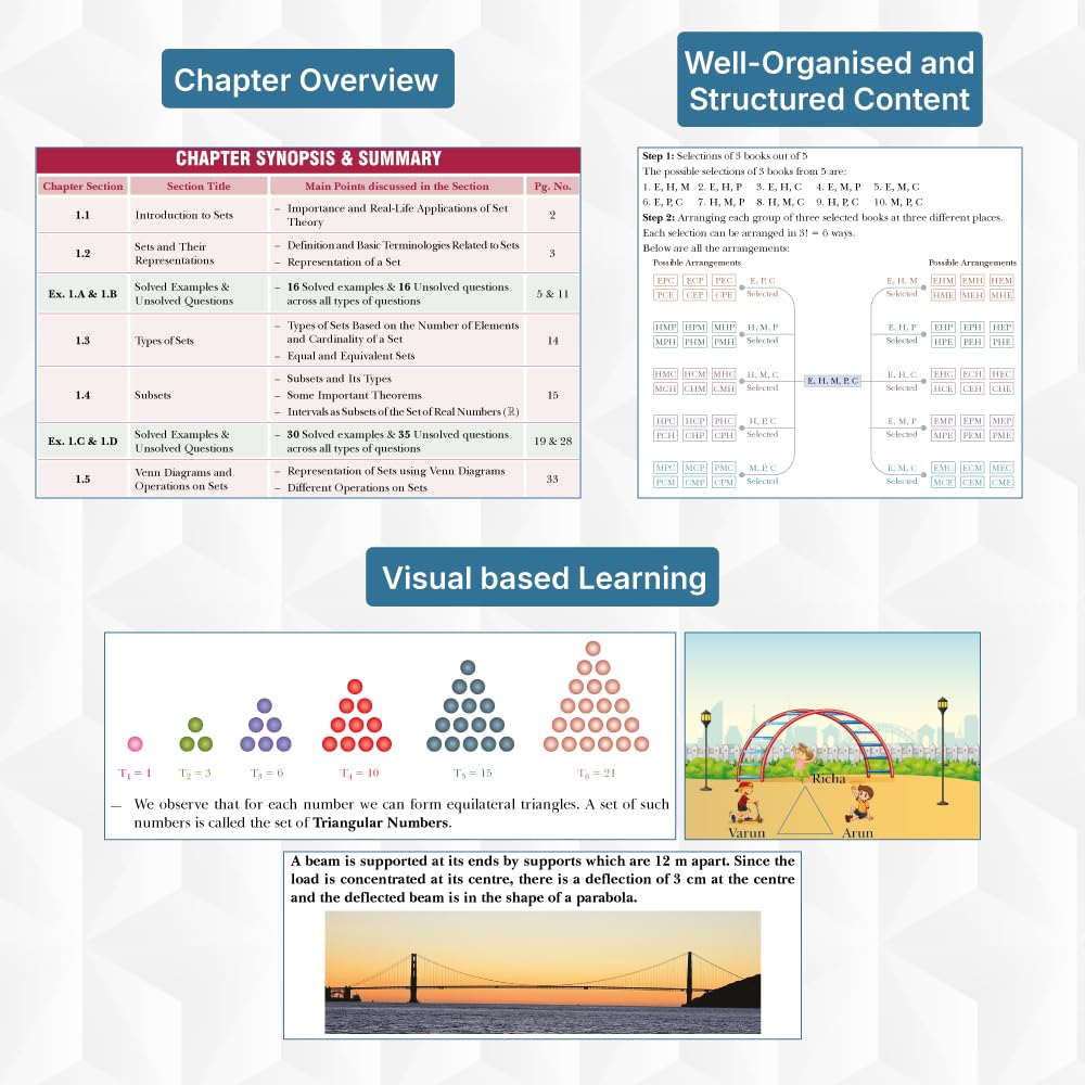 SMART Minds Mathematics Class 11 (Vol. 1 – 2) | CBSE 2026–27 | NCERT-Aligned Textbook with PYQs (Including 2025), Mind Maps, Competency-Based Practice & Audio-Visual Learning | By Parijat Jain