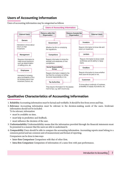 Arihant All in One Accountancy Class 11 for CBSE Exam 2026-27 | NCERT Based Complete Theory, Practice Exercises, CBQs, A-R, Sample Papers & Mind Maps | Revised Edition as per Latest Syllabus