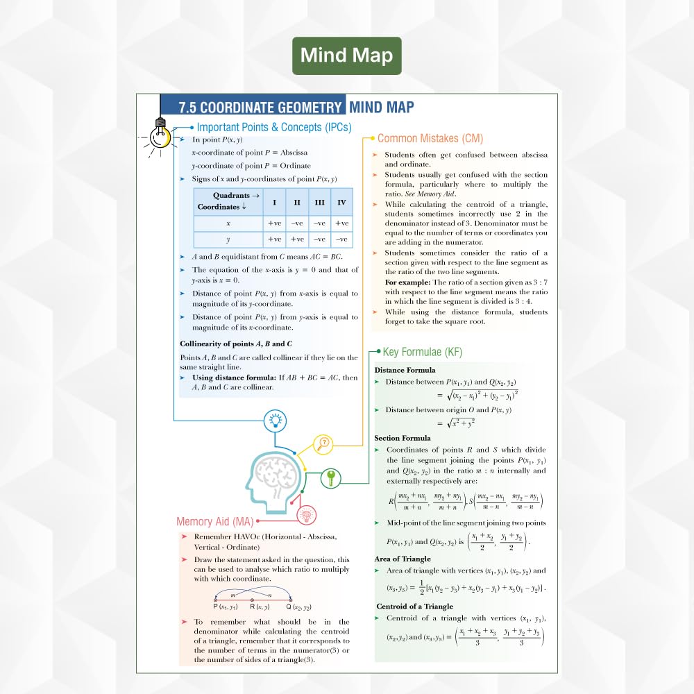 SMART Minds Mathematics Class 10 (Vol. 1 – 2) | CBSE 2026–27 | NCERT-Aligned Textbook with PYQs (Including 2025), Mind Maps, Competency-Based Practice & Audio-Visual Learning | By Parijat Jain