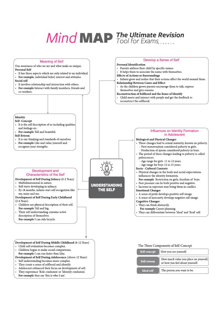 Arihant All in One Home Science Class 11 for CBSE Exam 2026-27 | NCERT Based Complete Theory, Practice Exercises, CBQs, A-R, Sample Papers & Mind Maps | Revised Edition as per Latest Syllabus