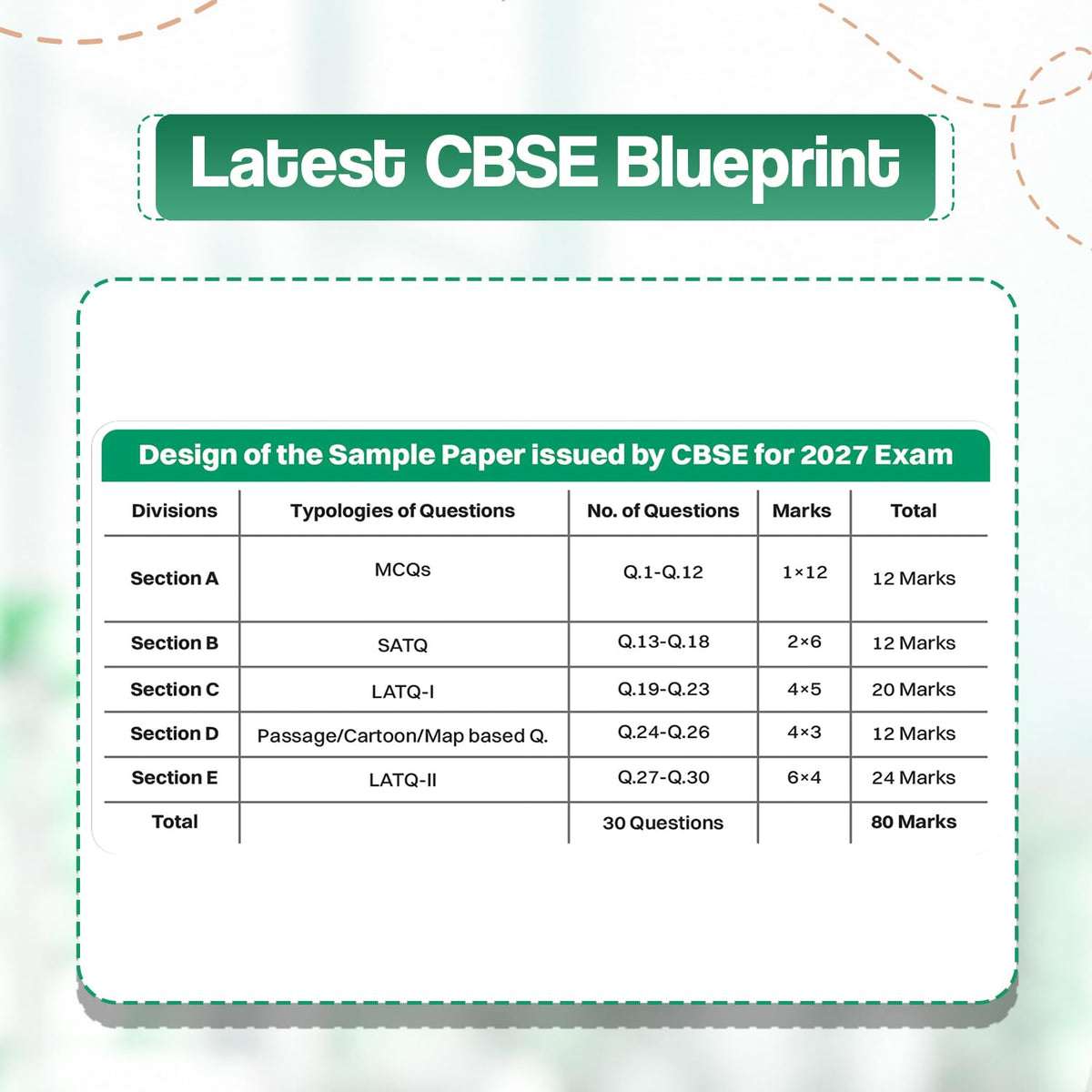 Oswaal CBSE 15 Sample Question Papers Class 12 Board Exam Applied Mathematics 2026-27 based on latest CBSE SQP dated (21 Sep 2026) | New Questions Typologies With Oswaal AI