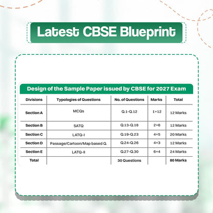 Oswaal CBSE 15 Sample Question Papers Class 12 Board Exam Applied Mathematics 2026-27 based on latest CBSE SQP dated (21 Sep 2026) | New Questions Typologies With Oswaal AI