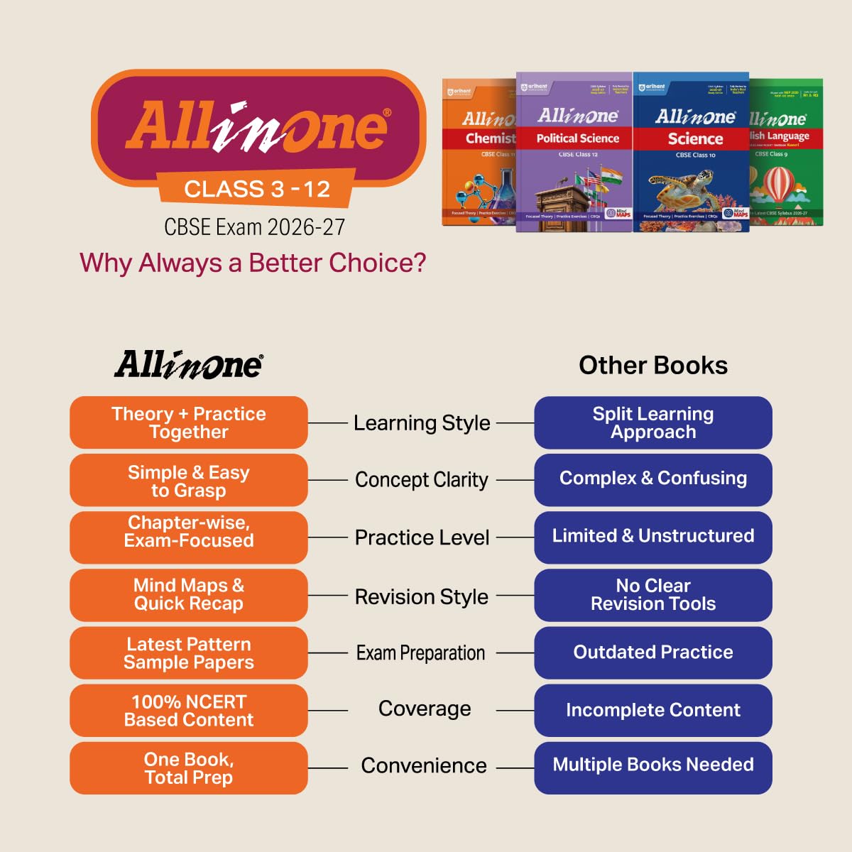 Arihant All in One Sociology Class 11 for CBSE Exam 2026-27 | NCERT Based Complete Theory, Practice Exercises, CBQs, A-R, Sample Papers & Mind Maps | Revised Edition as per Latest Syllabus