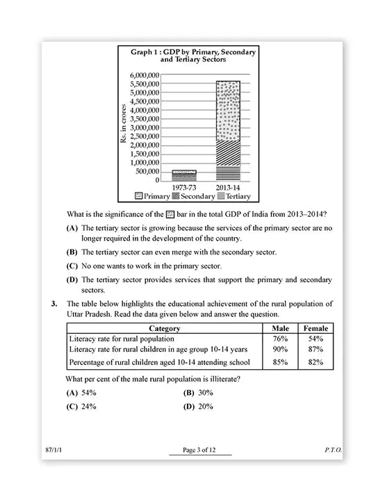 Oswaal Books – Social Science, CBSE Exam Rehearsal for Class 10 (2025 Exam)