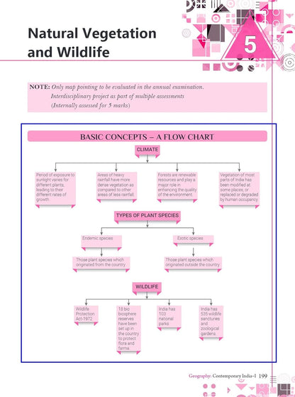 Xam idea Social Science Class 9 Book | CBSE Board | Chapterwise Question Bank | Based on Revised CBSE Syllabus | NCERT Questions Included | 2025-26 Exam