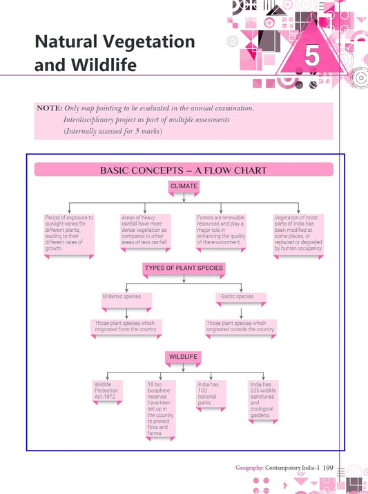 Xam idea Social Science Class 9 Book | CBSE Board | Chapterwise Question Bank | Based on Revised CBSE Syllabus | NCERT Questions Included | 2025-26 Exam