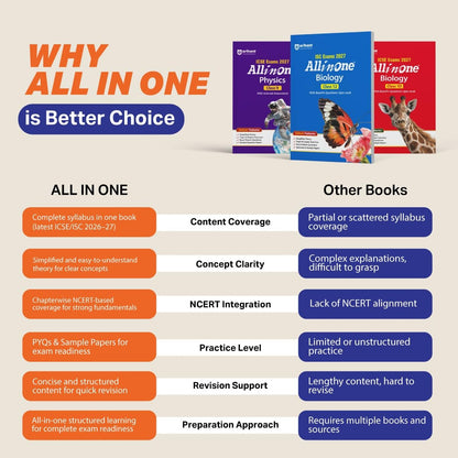 Arihant ISC All in One Physics Class 12 Exam 2027 | Complete Study Guide with Internal Assessment | Theory, Chapter Exercises, Sample Papers & Exam Questions