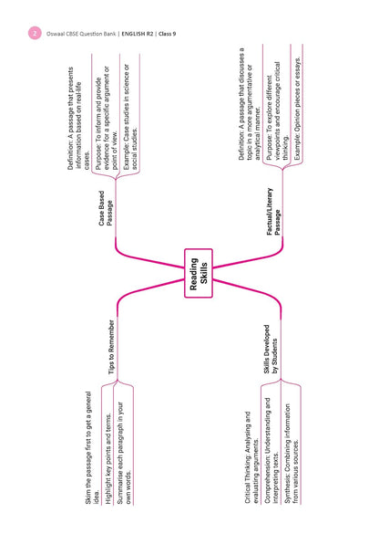 Oswaal CBSE English Question Bank Chapter-wise & Topic-wise Class 9 | Based on new NCERT Textbook Kaveri |Includes Summary, Competency-Based Question, Self-Assessment & Practice Papers | For R2 Level