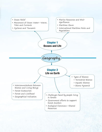Full Marks Social Science Complete Study Material for Class 9 | Based on New NCERT Textbook UNDERSTANDING SOCIETY: INDIA & BEYOND (PART 2) | Includes ... Self-Assessment, Practice Papers & More