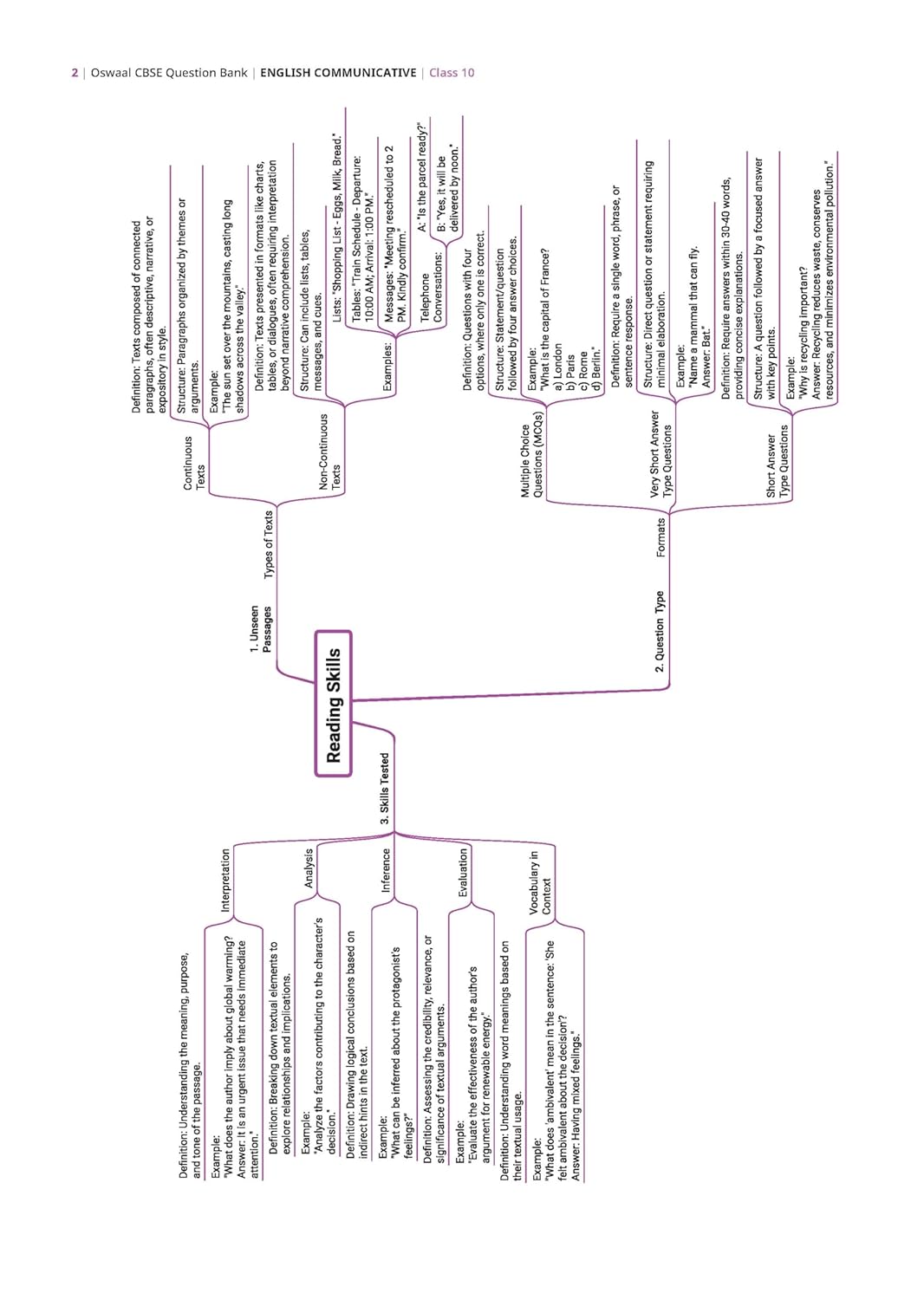 Oswaal CBSE Class 10 English Communicative Question Bank | Chapter & Topic-wise Solved Papers (2017–2026) | Based on Latest Syllabus (April 2026) | Includes 2026 Papers | For 2027 Exam