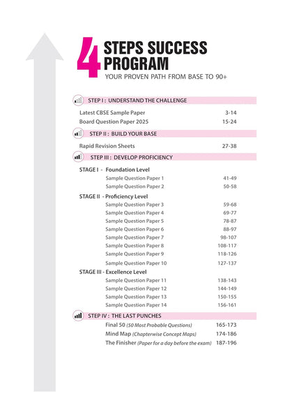 Arihant - English Communicative, I-Succeed CBSE 2026 for Class 10 | 15 Sample Question Papers | Rapid Revision Sheets | 3 Stages Of Sample Papers | Fully Solved Board Paper 2025 | Based On Latest CBSE Sample Paper