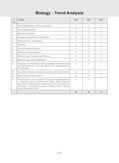 Oswaal NTA CUET (UG) 45 Combined Previous Years’ Papers l Science Stream PCB | PYQs (2022–2026) NCERT aligned MCQs | For 2027 Exam | With Oswaal AI