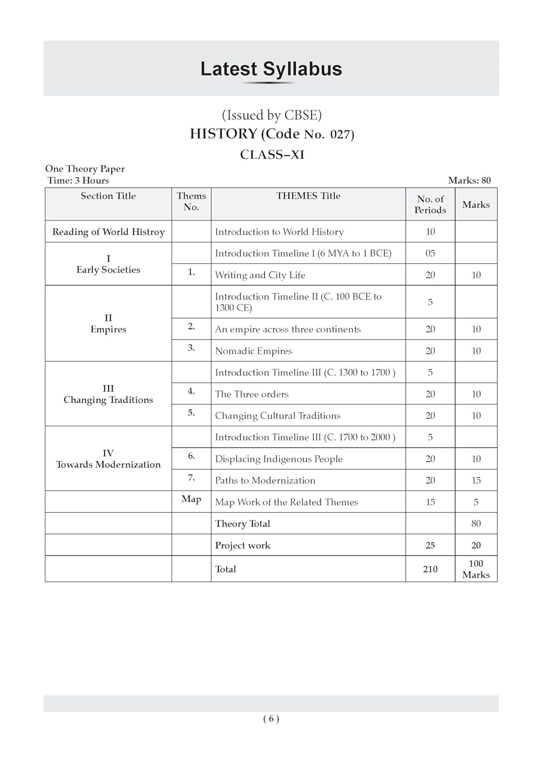 Oswaal CBSE Class 11 History Question Bank | Chapter & Topic-wise Solved Papers (2017–2026) | Based on Latest Syllabus (April 2026) | Includes 2026 Papers | For 2027 Exam