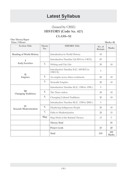 Oswaal CBSE Class 11 History Question Bank | Chapter & Topic-wise Solved Papers (2017–2026) | Based on Latest Syllabus (April 2026) | Includes 2026 Papers | For 2027 Exam