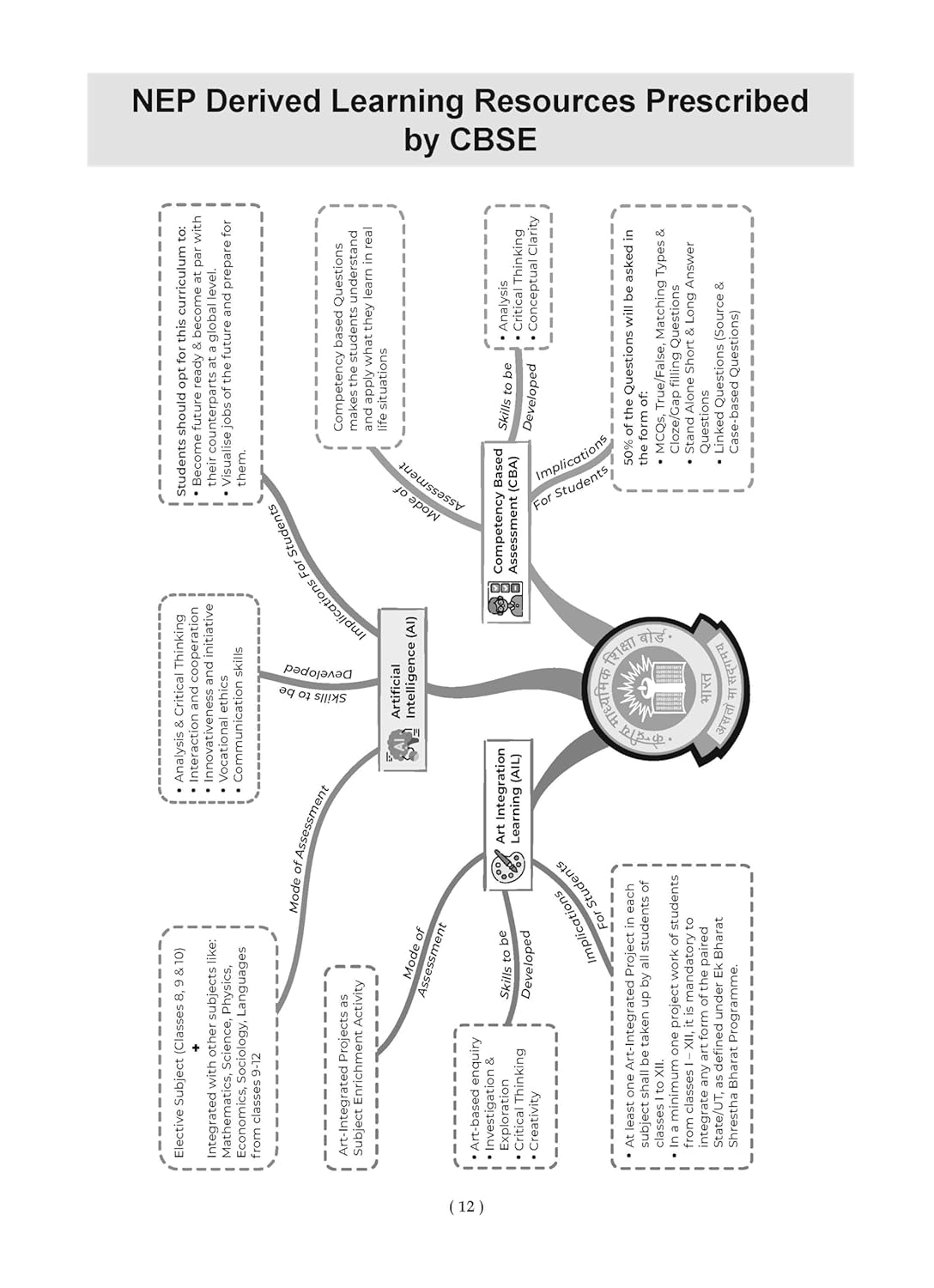 Oswaal CBSE Question Bank Class 9 Science For 2026 Exam