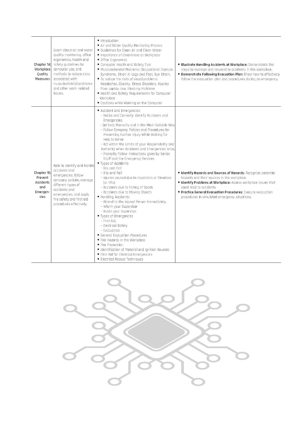 Mastermind CBSE Class 10 Information Technology Question Bank Exam 2026-27 | Chapter & Topic wise Solved Question | Latest Syllabus | Includes 2026 Papers
