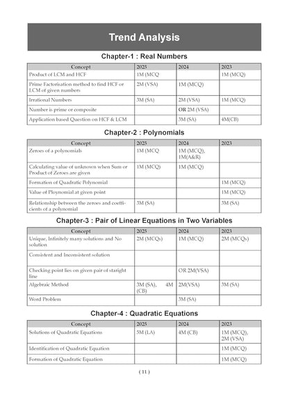 Oswaal CBSE Question Bank Chapterwise and Topicwise SOLVED PAPERS Class 10 Mathematics (Basic) For Exam 2026