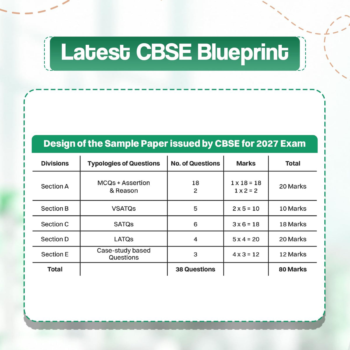 Oswaal CBSE 15 Sample Question Papers Class 12 Board Exam Mathematics 2026-27 based on latest CBSE SQP dated (21 Sep 2026) | New Questions Typologies With Oswaal AI