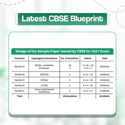 Oswaal CBSE 15 Sample Question Papers Class 12 Board Exam Mathematics 2026-27 based on latest CBSE SQP dated (21 Sep 2026) | New Questions Typologies With Oswaal AI