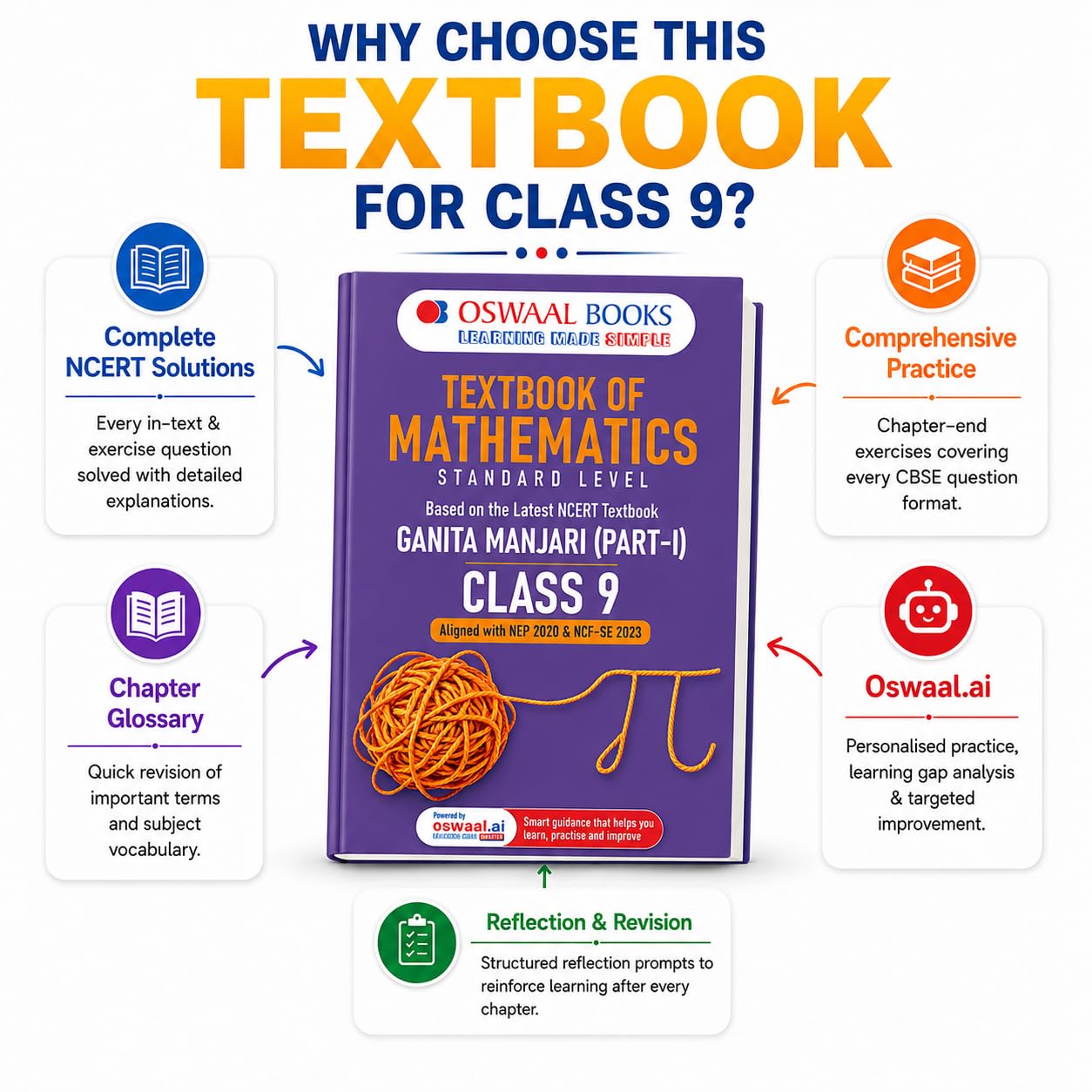 Oswaal Textbook of Mathematics | Standard Level | Class 9 | Based on Latest NCERT Textbook Ganita Manjari Part-1 | Aligned with NEP 2020 & NCF-SE 2023 | With Oswaal AI