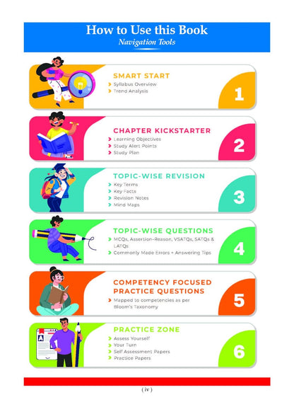 Oswaal CBSE Class 10 Social Science Question Bank | Chapter & Topic-wise Solved Papers (2017–2026) | Based on Latest Syllabus (April 2026) | Includes 2026 Papers | | For 2027 Exam