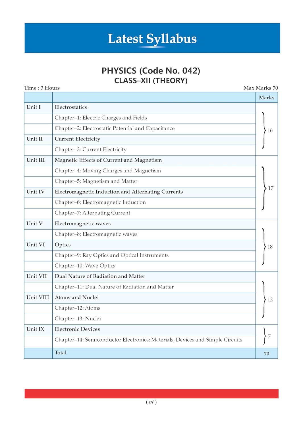Oswaal CBSE Class 12 Physics Question Bank | Chapter & Topic-wise Solved Papers (2017–2026) | Based on Latest Syllabus (April 2026) | Includes 2026 Papers | For 2027 Exam